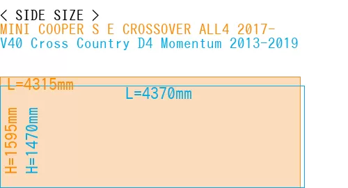 #MINI COOPER S E CROSSOVER ALL4 2017- + V40 Cross Country D4 Momentum 2013-2019